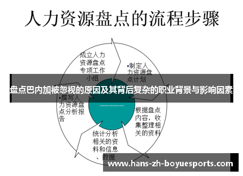 盘点巴内加被忽视的原因及其背后复杂的职业背景与影响因素