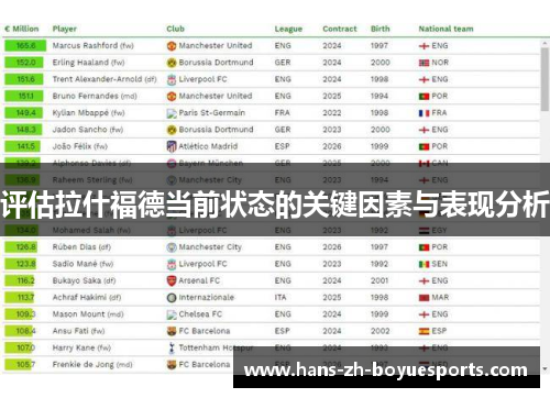 评估拉什福德当前状态的关键因素与表现分析