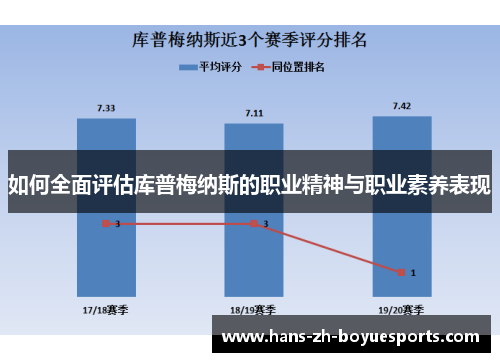 如何全面评估库普梅纳斯的职业精神与职业素养表现