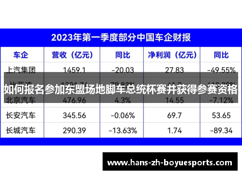 如何报名参加东盟场地脚车总统杯赛并获得参赛资格