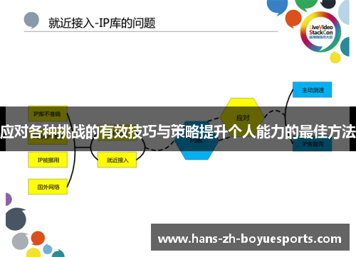 应对各种挑战的有效技巧与策略提升个人能力的最佳方法