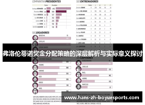 弗洛伦蒂诺奖金分配策略的深层解析与实际意义探讨