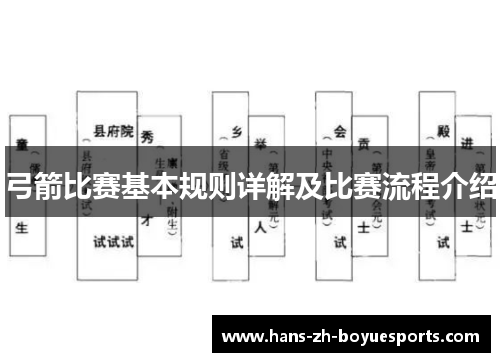 弓箭比赛基本规则详解及比赛流程介绍