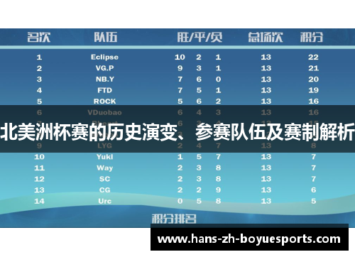北美洲杯赛的历史演变、参赛队伍及赛制解析