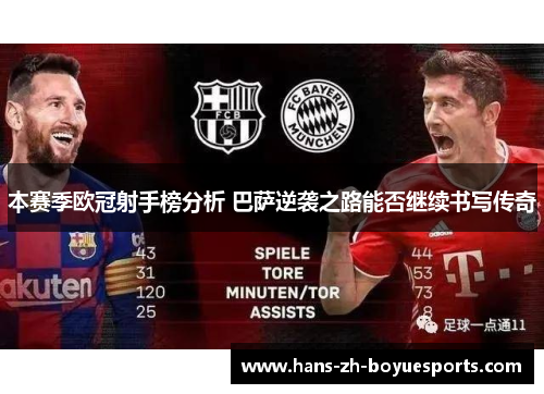 本赛季欧冠射手榜分析 巴萨逆袭之路能否继续书写传奇