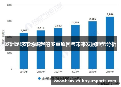 欧洲足球市场崛起的多重原因与未来发展趋势分析