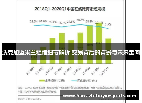 沃克加盟米兰租借细节解析 交易背后的背景与未来走向 沃克加盟米兰租借细节解析 交易背后的背景与未来走向