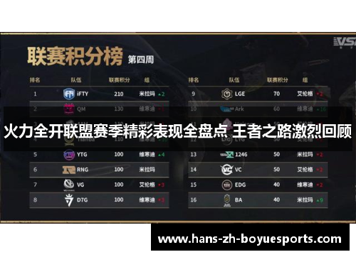 火力全开联盟赛季精彩表现全盘点 王者之路激烈回顾 火力全开联盟赛季精彩表现全盘点 王者之路激烈回顾