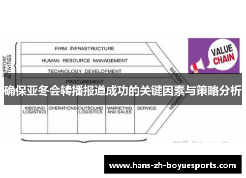 确保亚冬会转播报道成功的关键因素与策略分析 确保亚冬会转播报道成功的关键因素与策略分析
