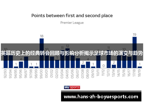 英超历史上的经典转会回顾与影响分析揭示足球市场的演变与趋势