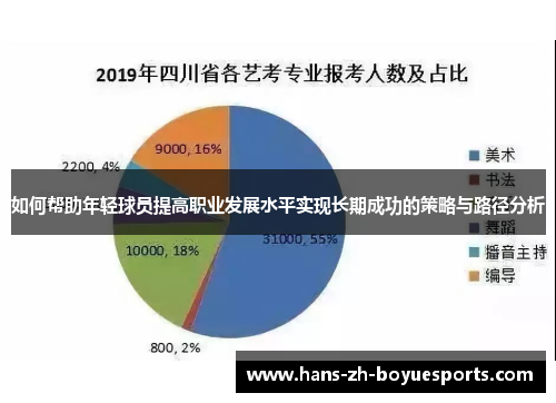如何帮助年轻球员提高职业发展水平实现长期成功的策略与路径分析