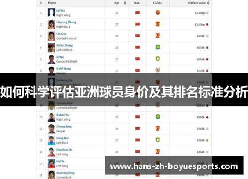如何科学评估亚洲球员身价及其排名标准分析