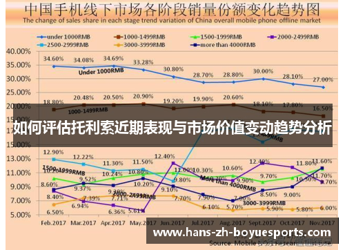 如何评估托利索近期表现与市场价值变动趋势分析