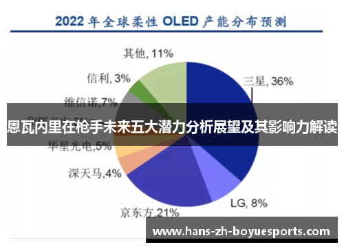 恩瓦内里在枪手未来五大潜力分析展望及其影响力解读