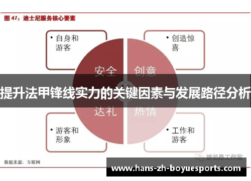 提升法甲锋线实力的关键因素与发展路径分析 提升法甲锋线实力的关键因素与发展路径分析