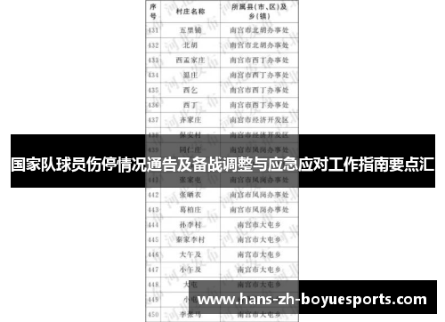 国家队球员伤停情况通告及备战调整与应急应对工作指南要点汇