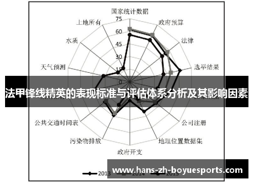 法甲锋线精英的表现标准与评估体系分析及其影响因素