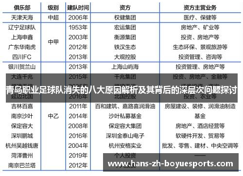 青岛职业足球队消失的八大原因解析及其背后的深层次问题探讨